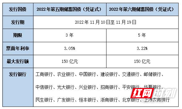 2022年国债（2022年国债利率一览表图片）-第1张图片-腾赚网