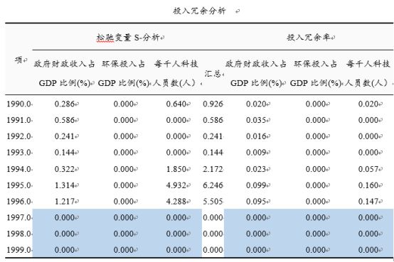 dea分析（DEA分析教材）