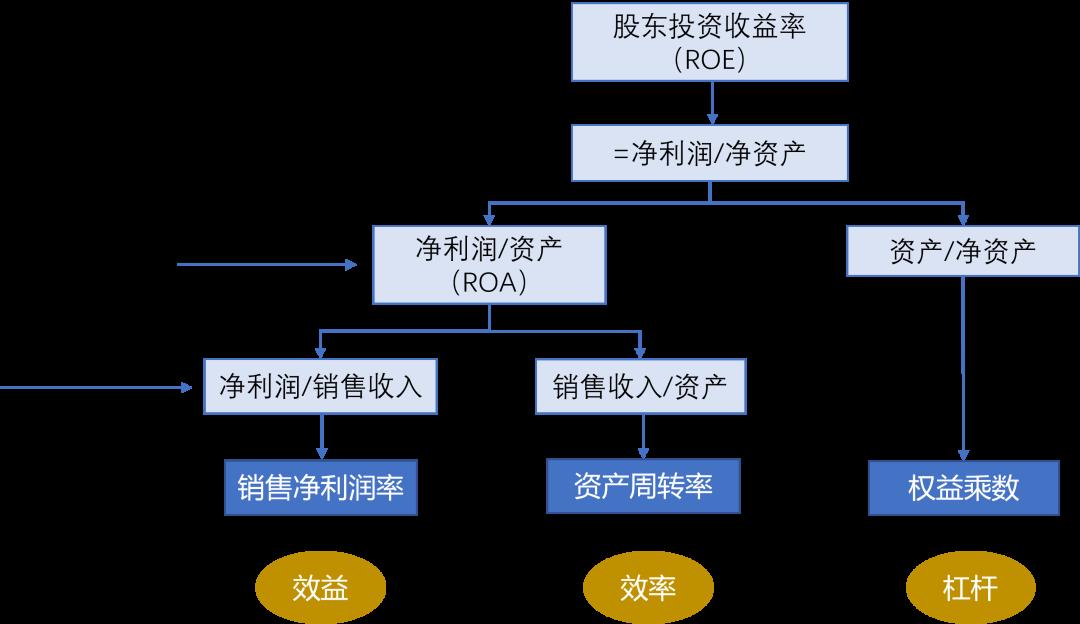 资产周转率多少比较合适（医药行业流动资产周转率多少比较合适）