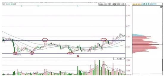 主力吸筹指标（主力吸筹指标公式）