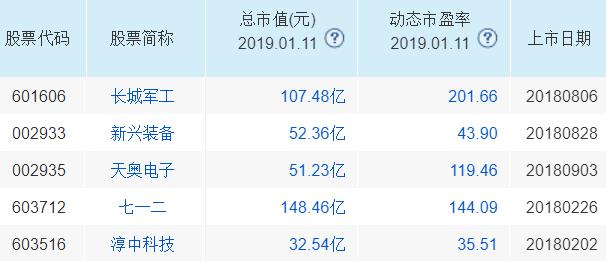 次新股票一览表（次新股票一览表最新）