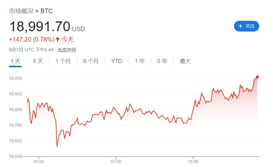 比特币行情最新价格（比特币行情最新价格 今日价格）