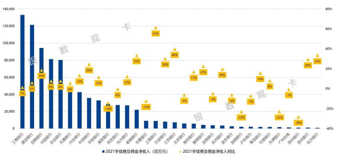 商业银行中间业务有哪些（商业银行中间业务有哪些种类）