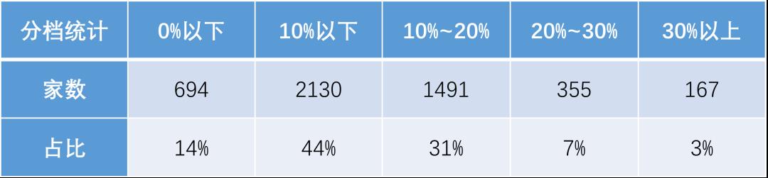 资产周转率多少比较合适（医药行业流动资产周转率多少比较合适）