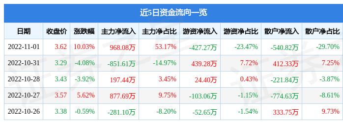 养老概念龙头股票有哪些（养老行业的龙头股票有哪些）