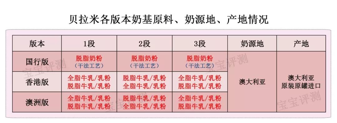 贝拉米奶粉怎么样（贝拉米米粉怎么样啊）