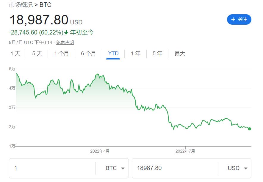 比特币行情最新价格（比特币行情最新价格 今日价格）