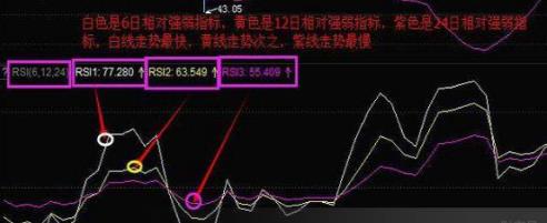 rsi指标三条线使用技巧（rsi指标三条线使用技巧视频）