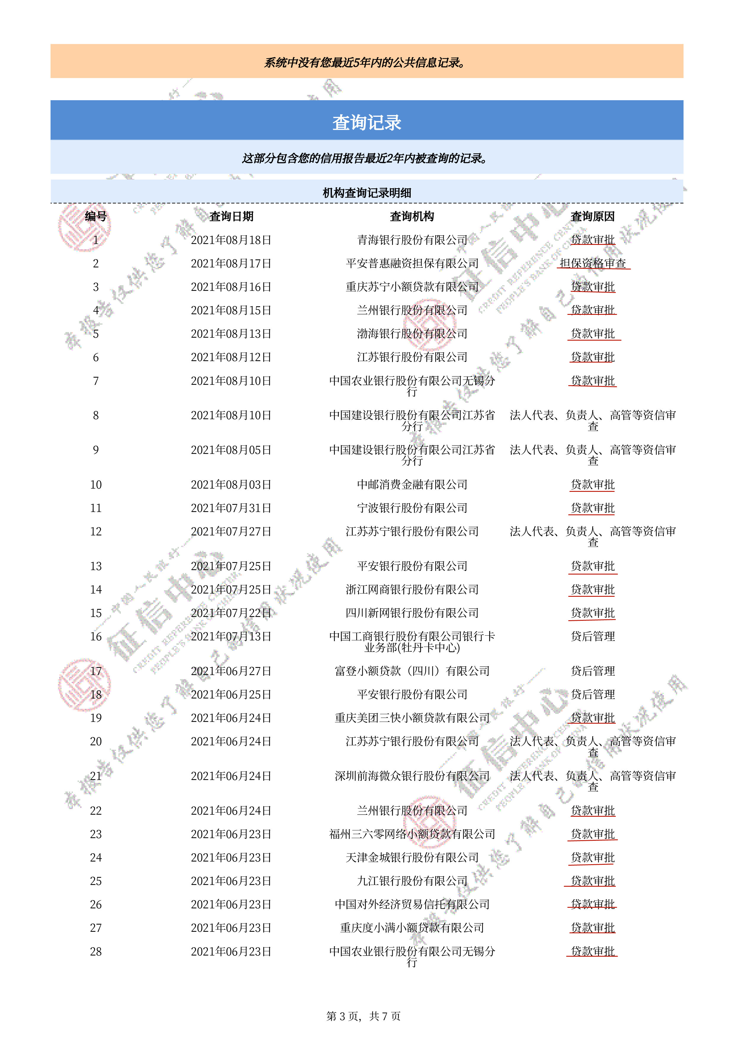 征信报告怎么看（征信报告怎么看有没有问题）