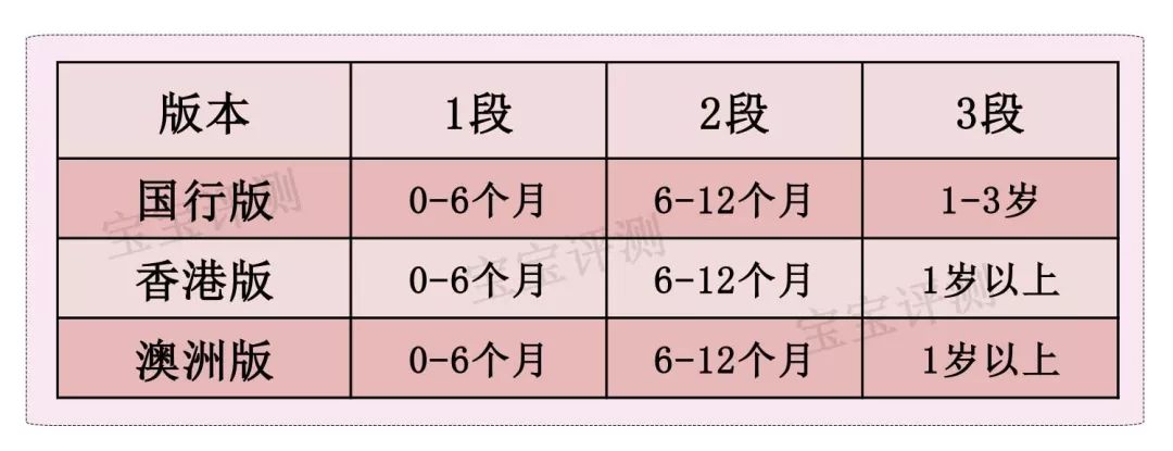 贝拉米奶粉怎么样（贝拉米米粉怎么样啊）