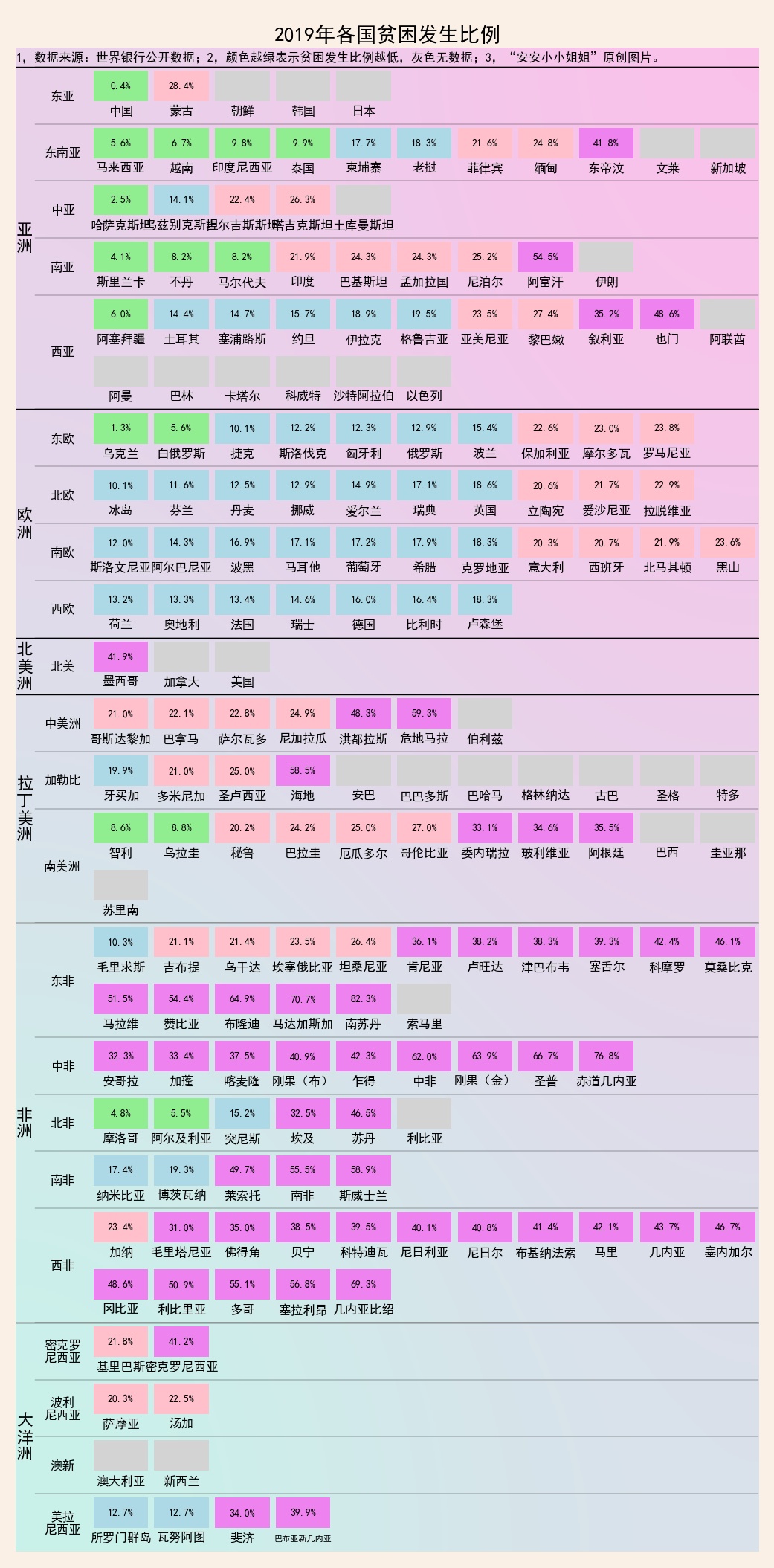 中国贫困人口（中国贫困人口数据统计图）