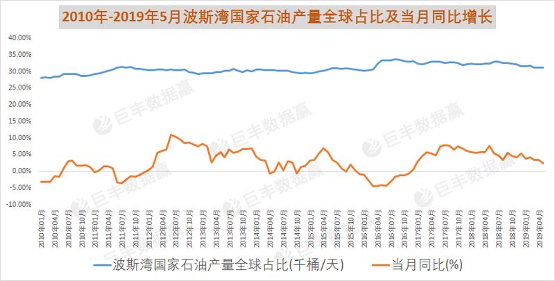 石油股票龙头一览（石油板块龙头股票有哪些）