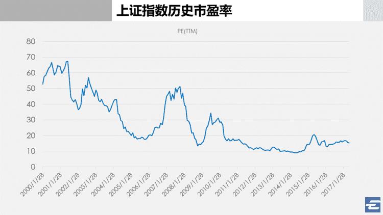 基金定投简单介绍ppt（基金定投怎么讲解）