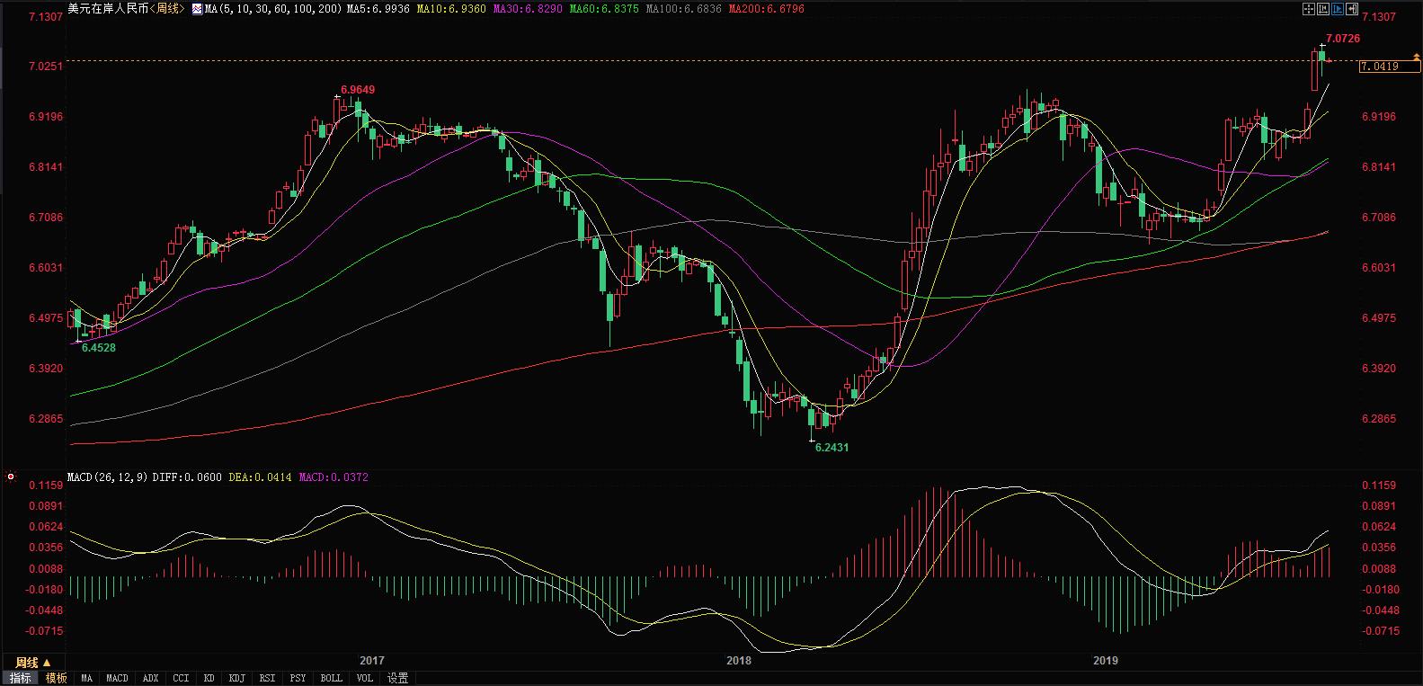 1usd等于多少人民币（1usd等于多少美元）