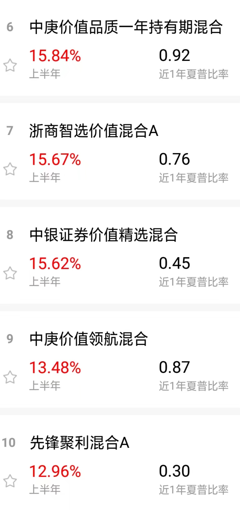 股票基金债券收益排名（债券基金收益排名一览表）