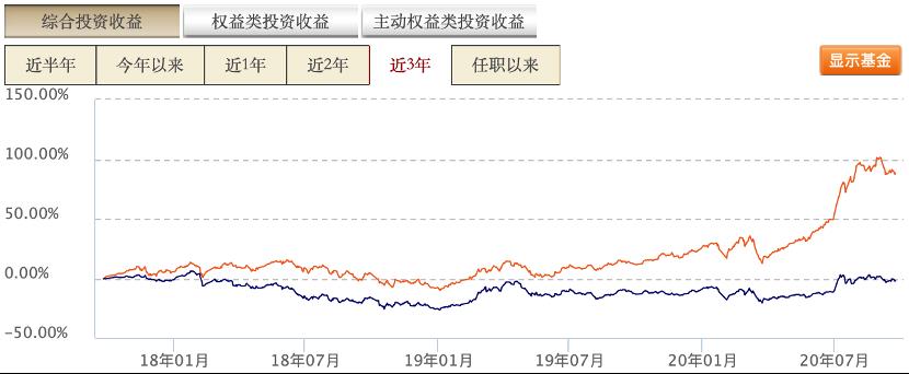 如何买支付宝基金新手入门（买支付宝基金新手入门必看知识）