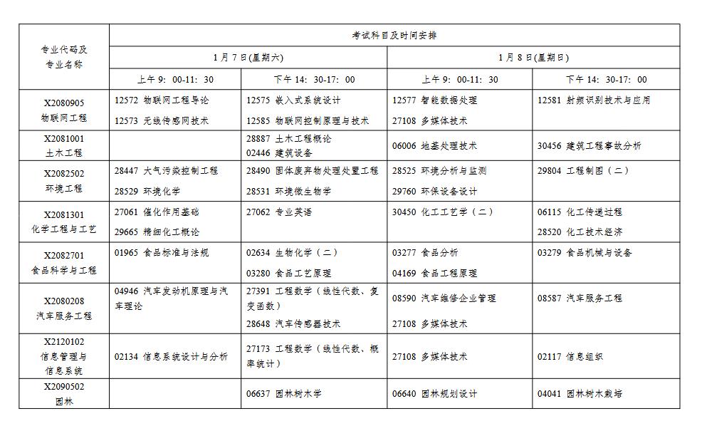 证券从业考试2023年考试时间（证券从业2020年考试时间）