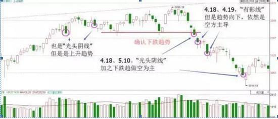 零基础股票入门（零基础股票入门基础知识看什么书）