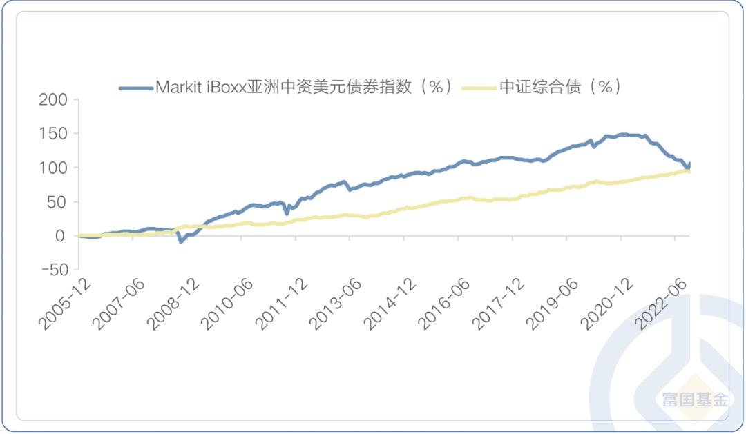 世界十大基金管理公司排名（全球基金公司排名前十）