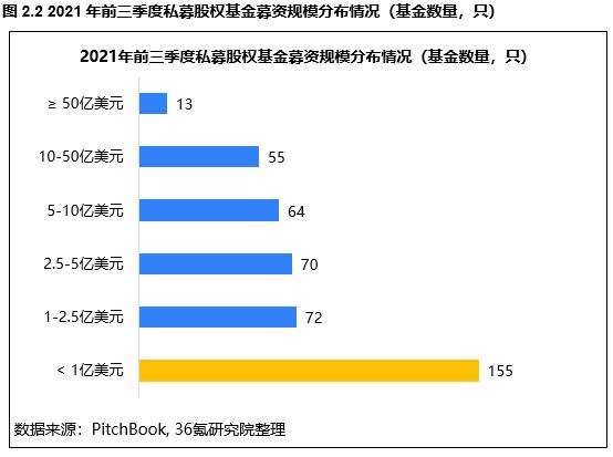 全球私募基金公司排名前25名（全球私募基金公司排名前十）