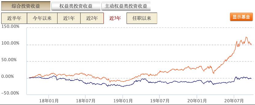 如何买支付宝基金新手入门（买支付宝基金新手入门必看知识）