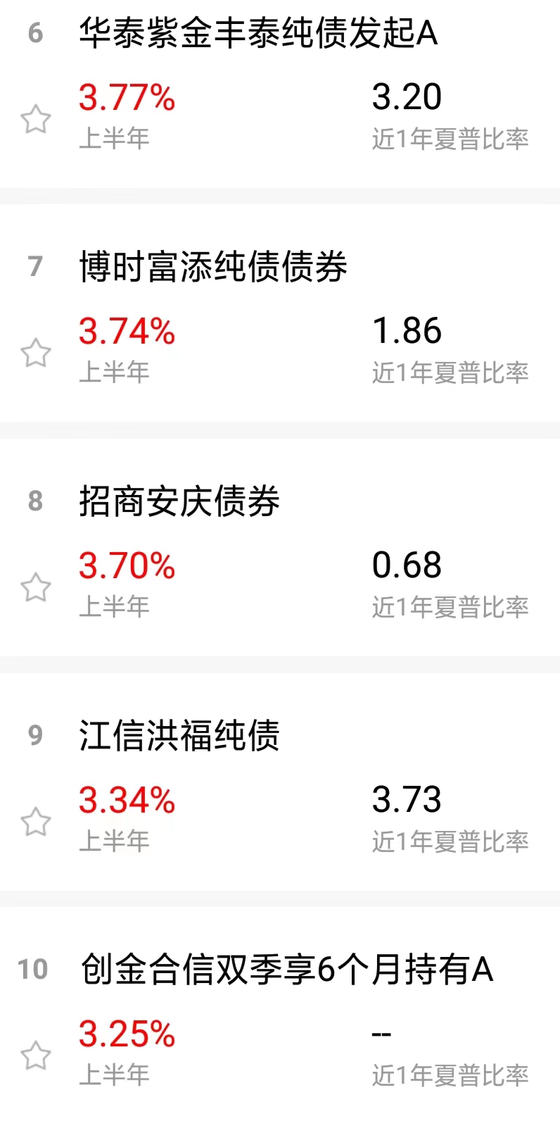 股票基金债券收益排名（债券基金收益排名一览表）