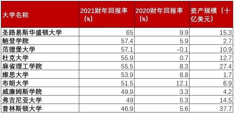 私募基金排名前十强外国（全球十大私募基金排名）