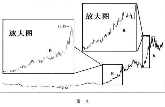 股市入门常识红绿（股市小常识）