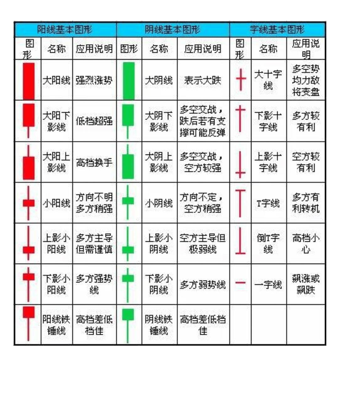 基金如何看跌和涨（基金如何看跌和涨的区别）