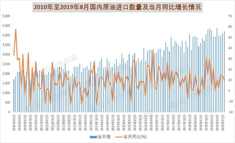 石油股票龙头一览（石油板块龙头股票有哪些）