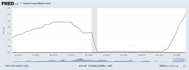 美联储加息的影响有哪些（美联储加息对美国有什么影响）