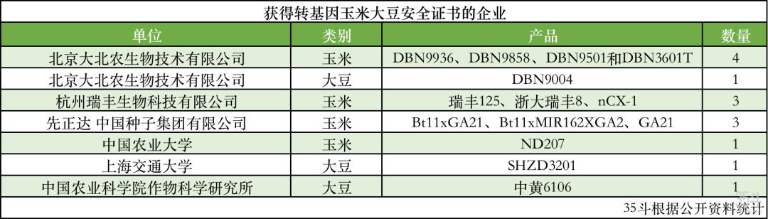 正规投资app平台有玉米大豆吗（正规投资app平台有玉米大豆吗）