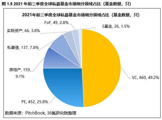 全球私募基金公司排名前25名（全球私募基金公司排名前十）