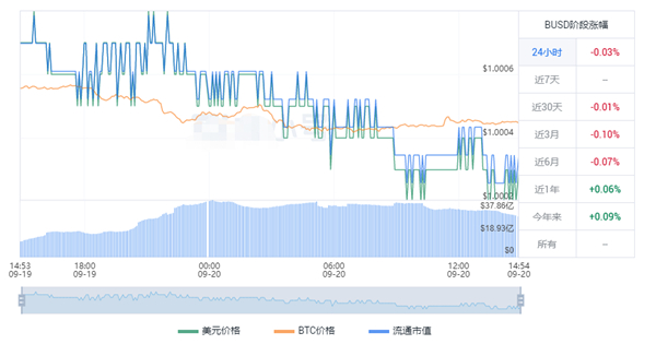 USDC今日最新价格 USDC价格最新实时走势