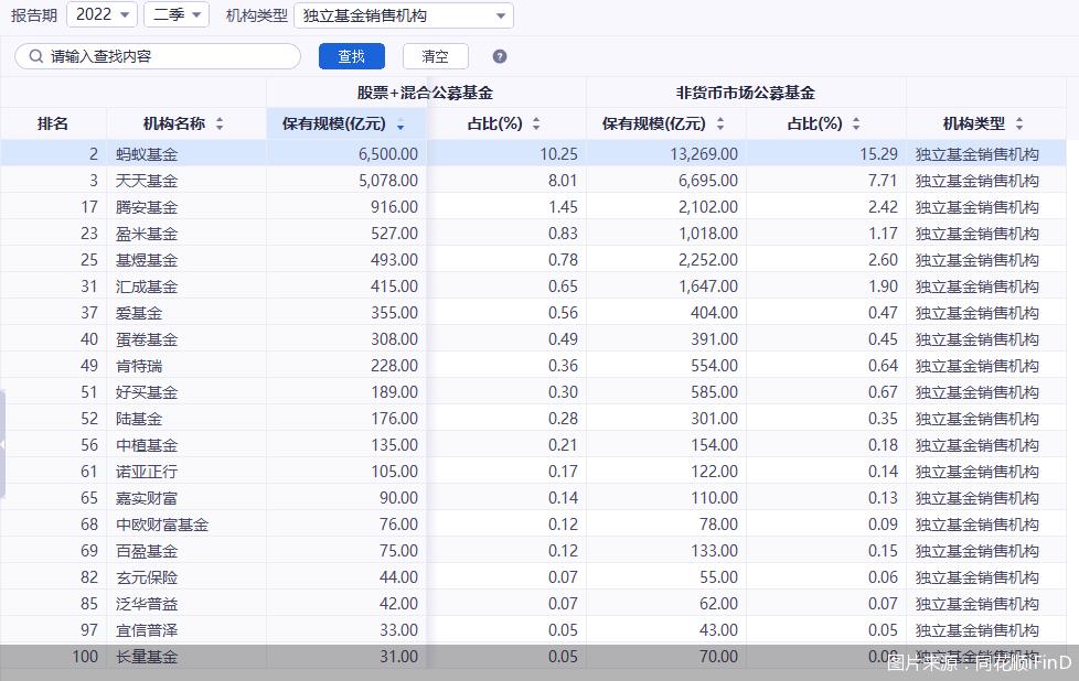 全国基金公司排行榜（中国基金公司排行榜）