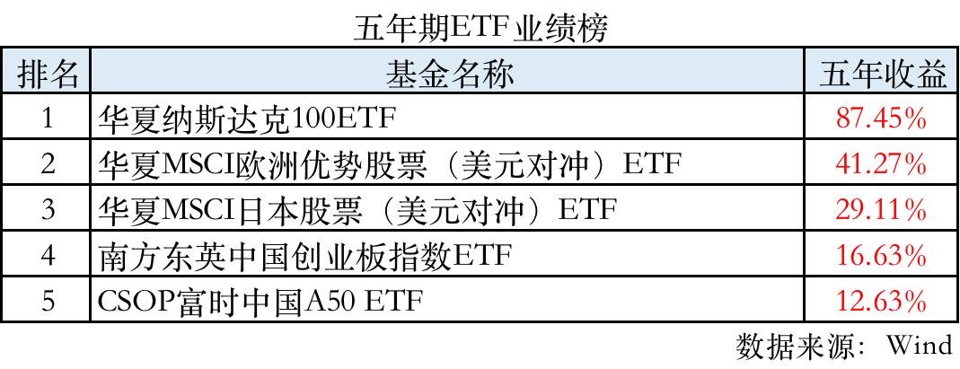 公募基金公司排名前十名是哪些（公募基金公司 排名）