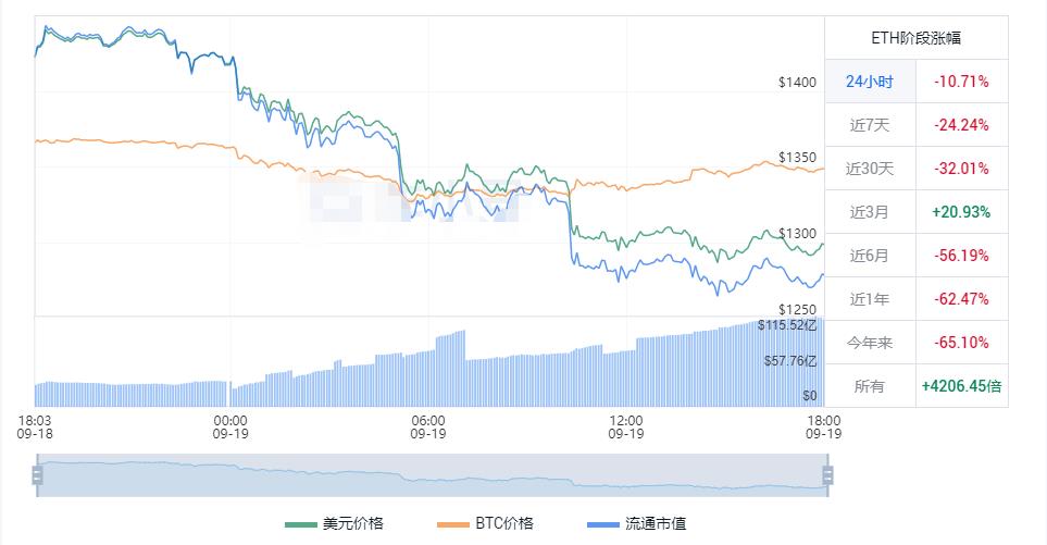 以太币今日最新价格 ETH价格最新货币走势图