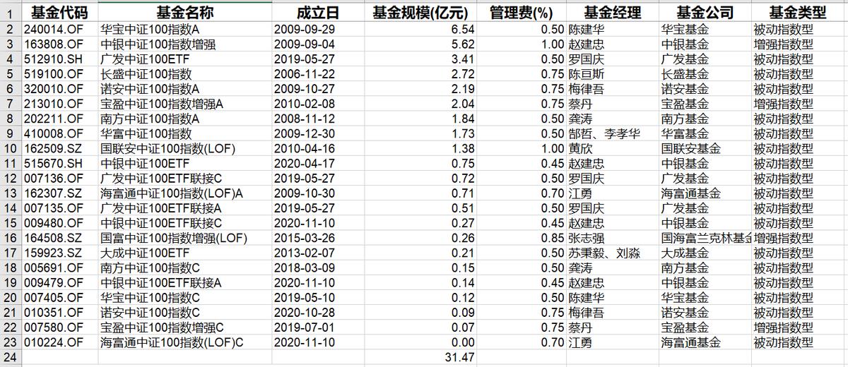 中国的宽基指数有哪些（宽基指数和行业指数）