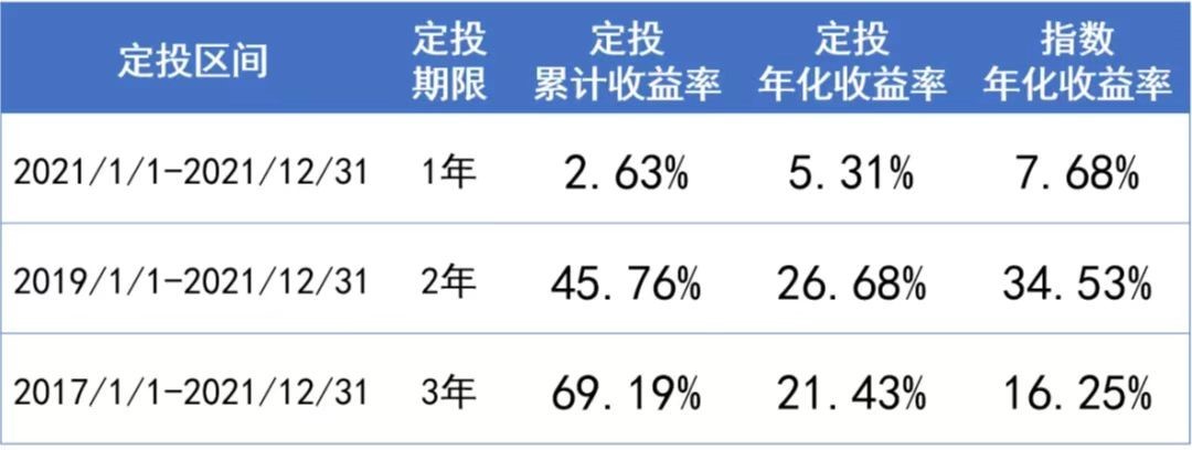 基金定投如何操作（基金定投怎么操作）