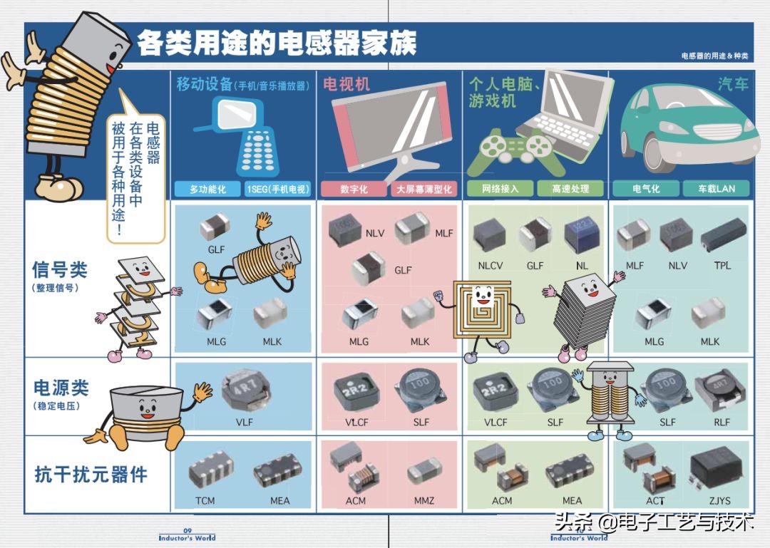 从零开始学电子元器件PDF（从零开始学电子元器件pdf 下载）