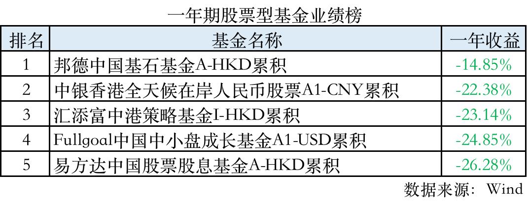 公募基金公司排名前十名是哪些（公募基金公司 排名）