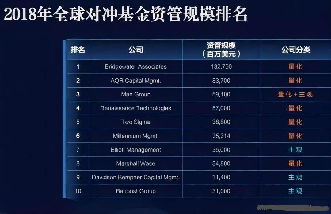 私募基金100万每年收益多少（投资基金100万一年收益）