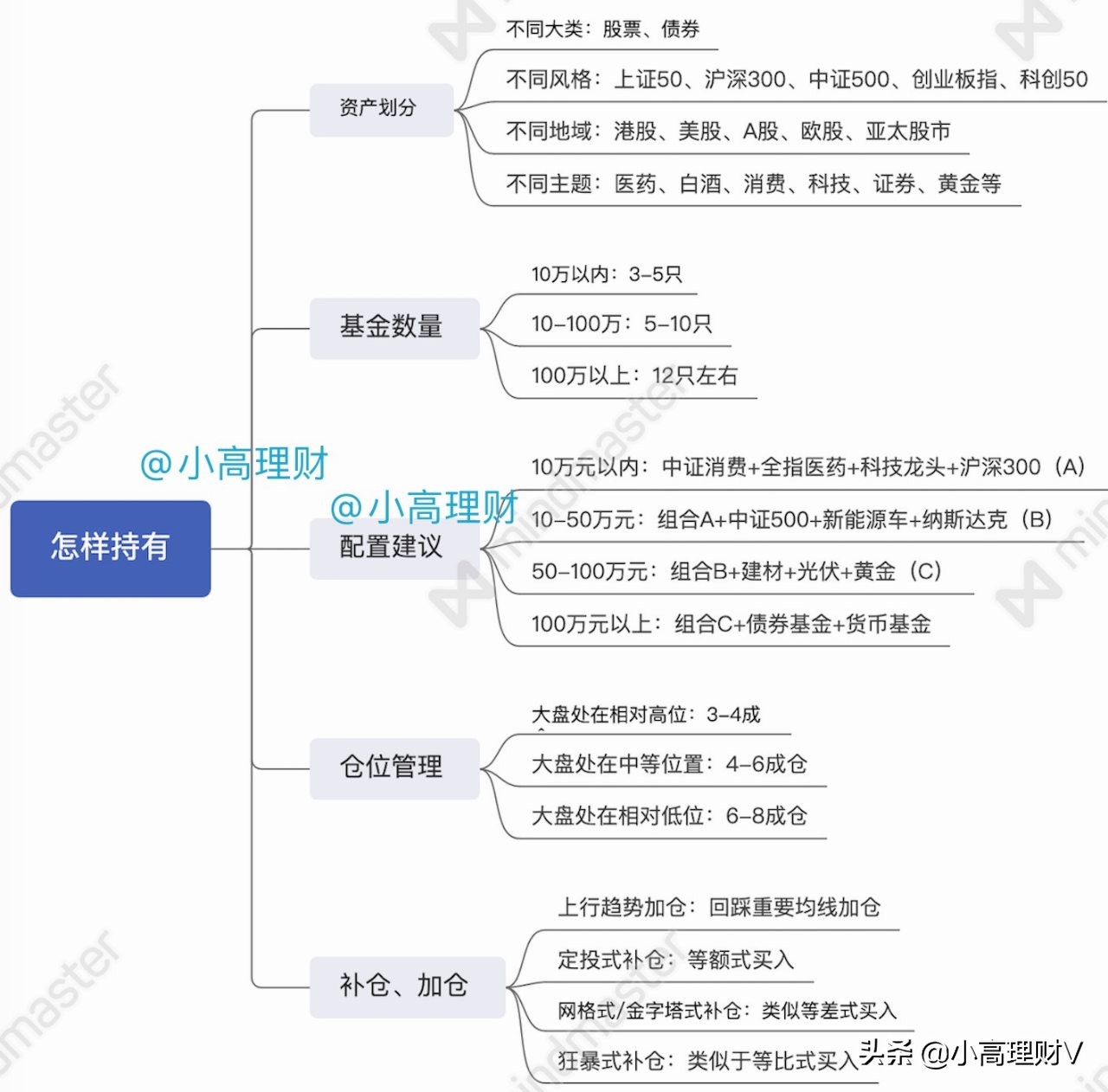 基金理财怎么入门（基金理财怎么学）