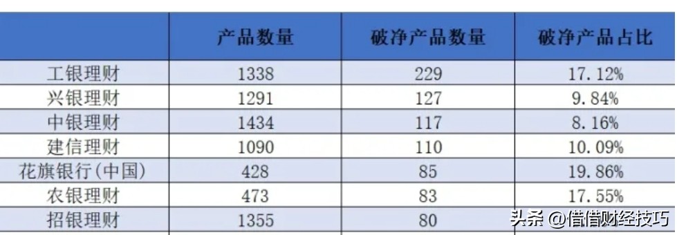 理财赎回快一个月了没到账（理财多久赎回到账）