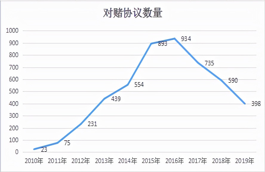 对赌协议是什么意思（王思聪对赌协议是什么意思）