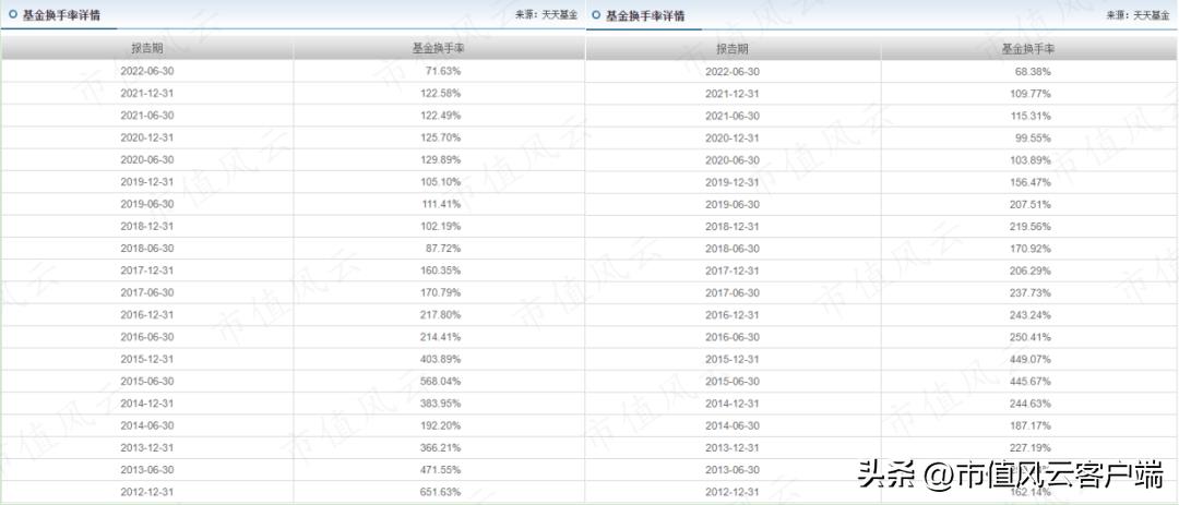 全球基金公司排名前十（全球最好的基金公司）