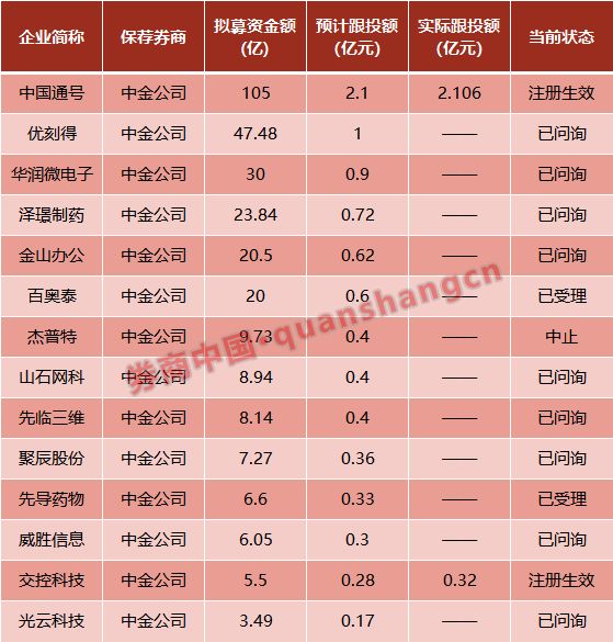 中金财富证券官网下载（中金财富证券手机版下载）