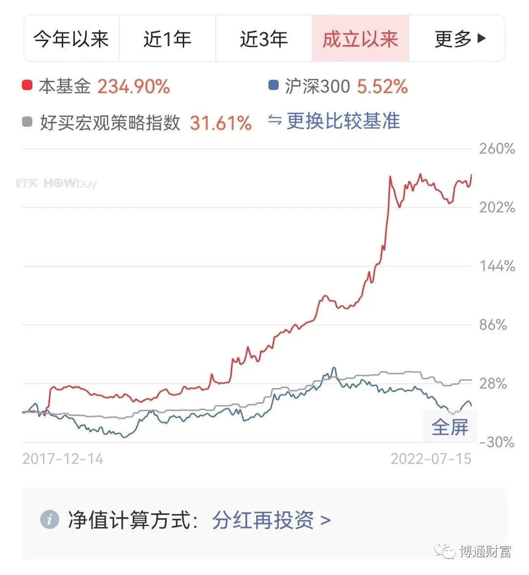 股市选择买哪些基金好（买股票与基金哪个好）