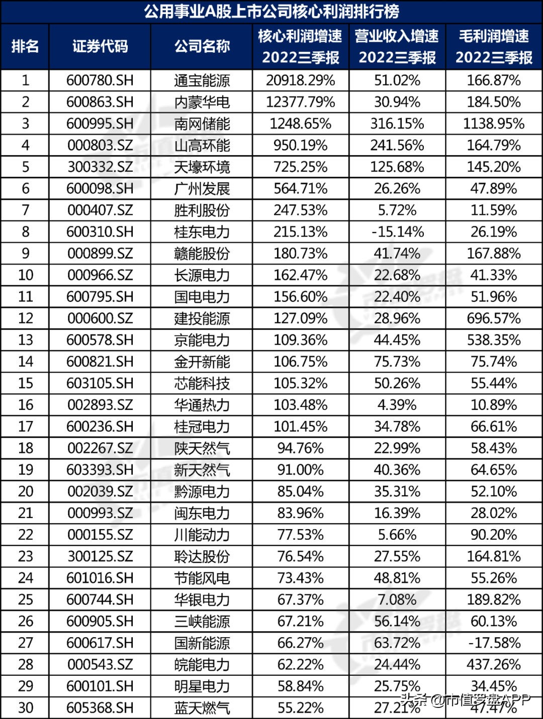 中国投资机构排名（中国最顶级的投资机构）