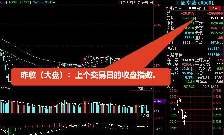 股市知识入门基础知识（股市知识入门基础知识书籍）